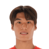 Minsu